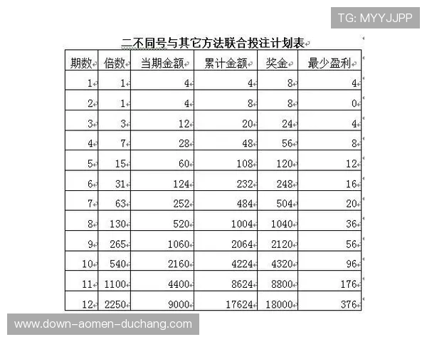新手必看视讯龙虎斗攻略全方位解析游戏规则与最佳投注策略推荐
